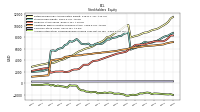 Accumulated Other Comprehensive Income Loss Net Of Tax