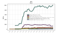 Derivative Assets
