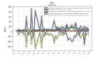 Net Income Loss