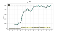 Cash And Cash Equivalents At Carrying Value