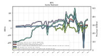 Income Loss From Continuing Operations 
Before Income Taxes Extraordinary Items Noncontrolling Interest