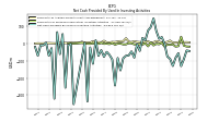 Net Cash Provided By Used In Investing Activities