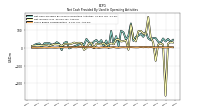 Share Based Compensation