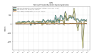 Net Income Loss