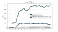 Deferred Income Tax Assets Net