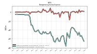 Nonoperating Income Expense