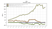 Accumulated Other Comprehensive Income Loss Net Of Tax