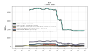 Prepaid Expense And Other Assets Current