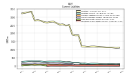 Accrued Income Taxes Current