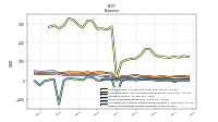 Other Nonoperating Income Expense