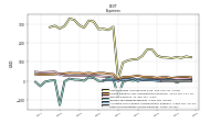 Allocated Share Based Compensation Expense