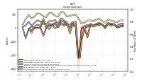 Other Comprehensive Income Loss Net Of Tax