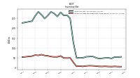 Inventory Raw Materials Net Of Reserves