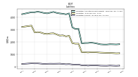 Dividends Payable Current And Noncurrent