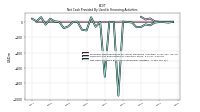 Net Cash Provided By Used In Financing Activities