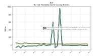 Net Cash Provided By Used In Investing Activities