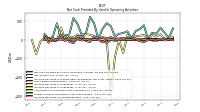 Increase Decrease In Accounts Payable