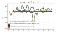 Increase Decrease In Prepaid Deferred Expense And Other Assets