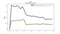 Operating Lease Liability Current