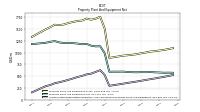 Accumulated Depreciation Depletion And Amortization Property Plant And Equipment