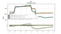 Retained Earnings Accumulated Deficit