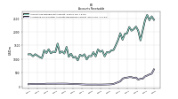 Allowance For Doubtful Accounts Receivable Current