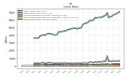 Other Assets Current