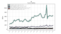 Taxes Payable Current