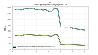 Lessee Operating Lease Liability Undiscounted Excess Amount