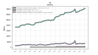 Dividends Payable Current And Noncurrent