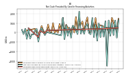 Payments For Repurchase Of Common Stock