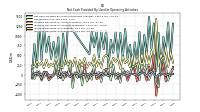 Increase Decrease In Inventories