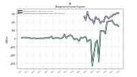 Nonoperating Income Expense