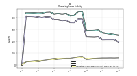 Operating Lease Liability Current