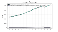 Accumulated Depreciation Depletion And Amortization Property Plant And Equipment