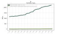 Accumulated Other Comprehensive Income Loss Net Of Tax