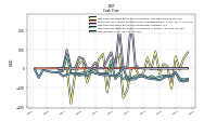 Net Income Loss