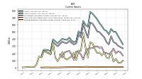 Prepaid Expense And Other Assets Current