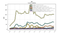 Other Accrued Liabilities Current