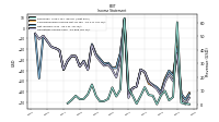 Operating Income Loss