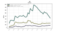 Liabilities Current