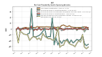 Net Income Loss