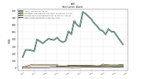 Other Assets Noncurrent