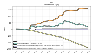 Retained Earnings Accumulated Deficit