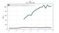 Allowance For Doubtful Accounts Receivable Current