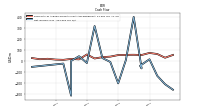 Net Income Loss