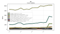 Other Liabilities Current