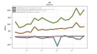 Interest Expense