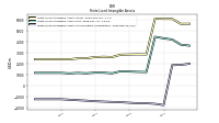 Finite Lived Intangible Assets Accumulated Amortization