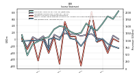 Income Loss From Continuing Operations 
Before Income Taxes Minority Interest And Income Loss From Equity Method Investments